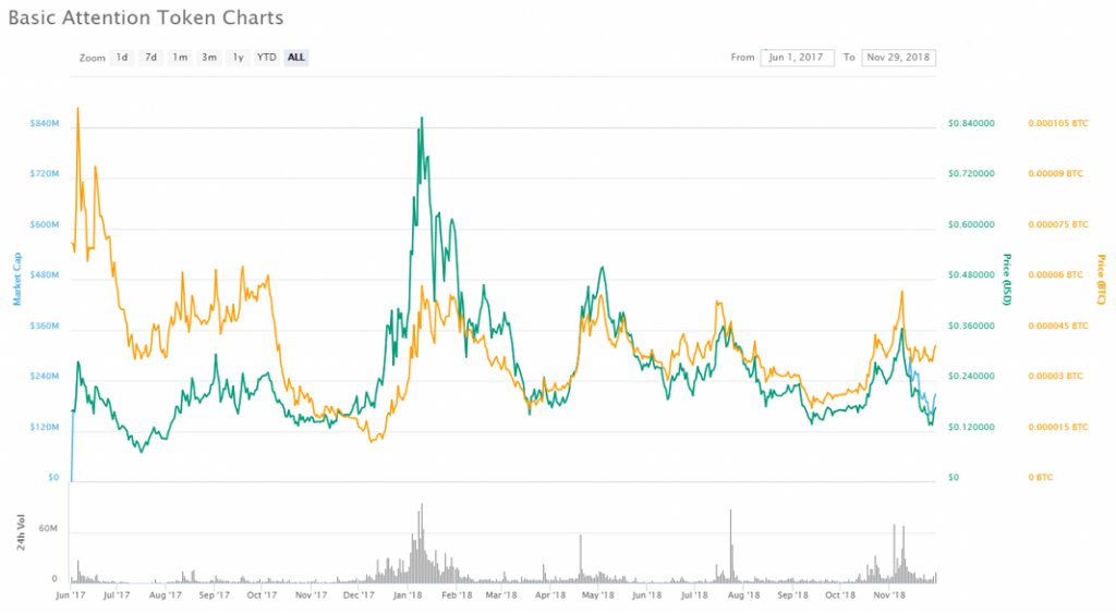 BAT Graph