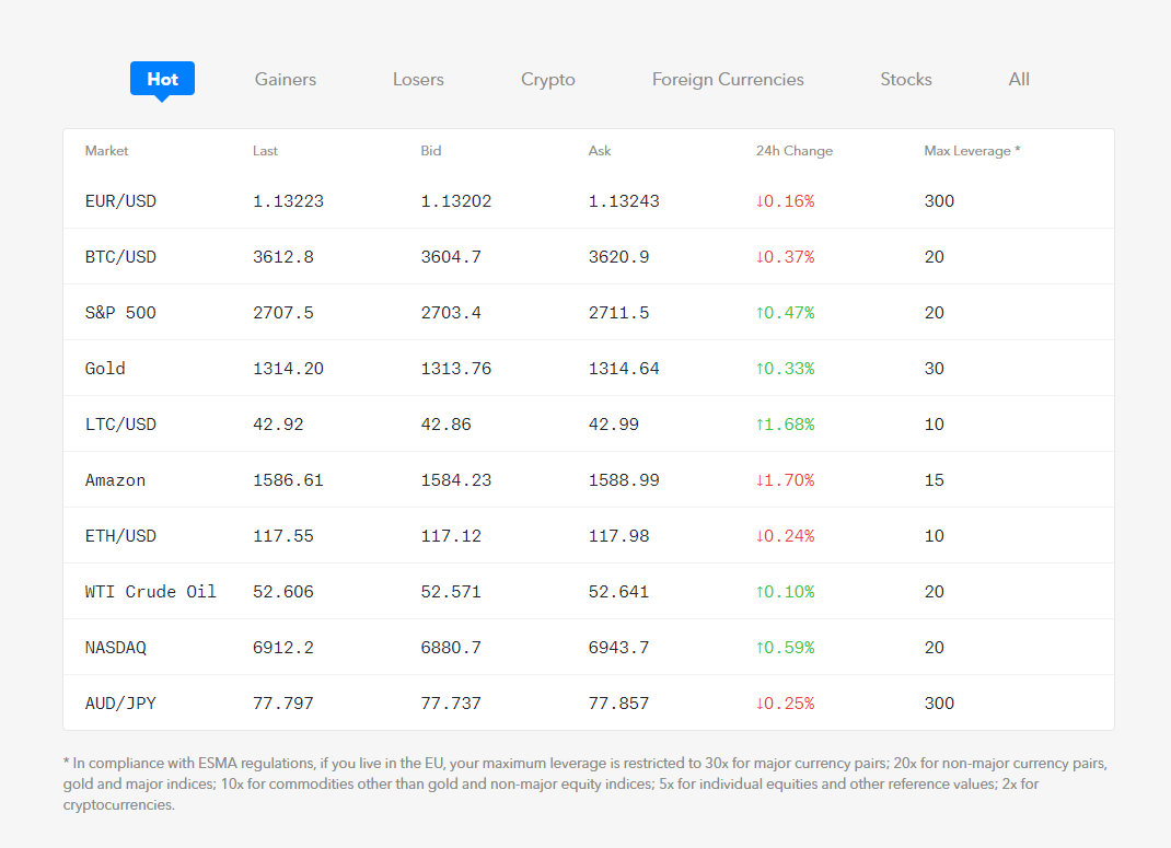 WCX Trading Market